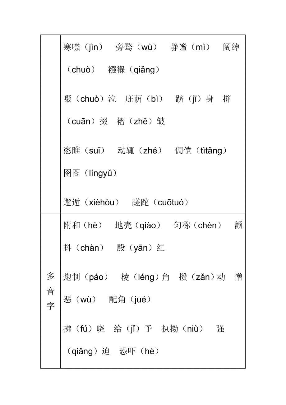 中考复习冲刺系列二识字_第5页