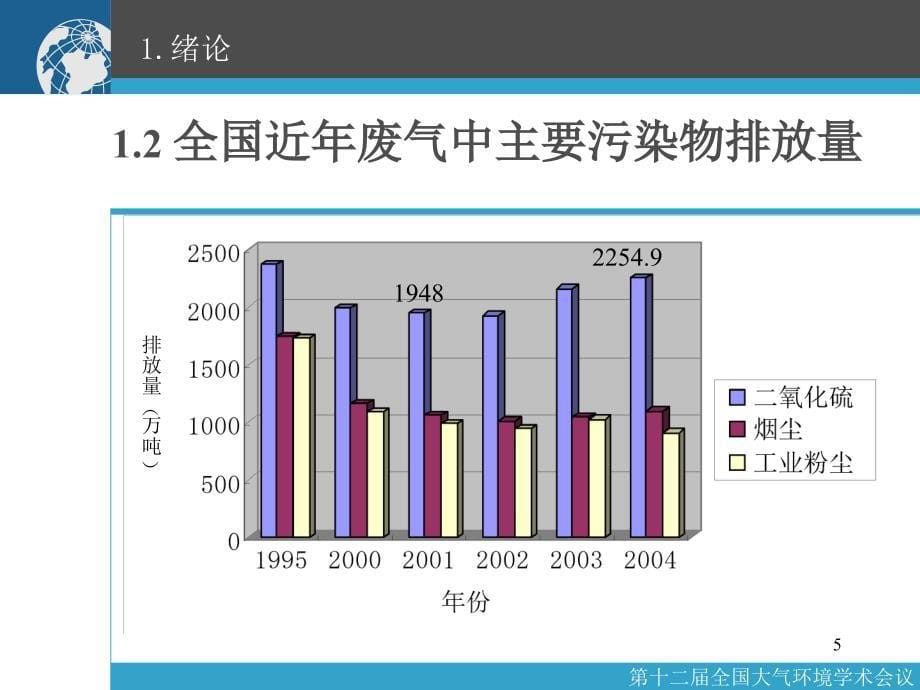 工业锅炉烟气脱硫脱硝技术及发展趋势_第5页