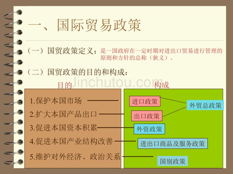 国际贸易政策与理论_第3页