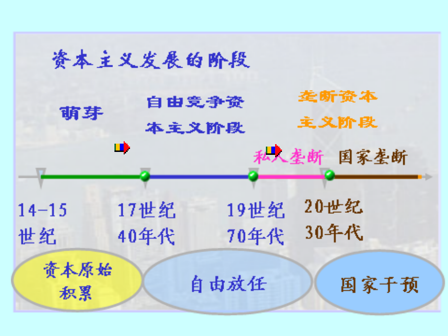 马克思主义基本理论概念第五章_第4页