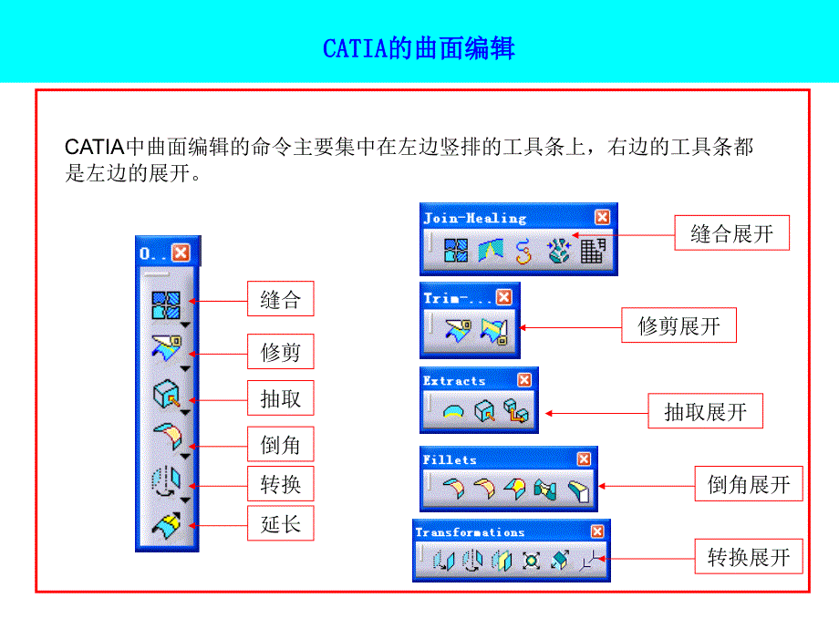CATIA曲面的修改一_第1页