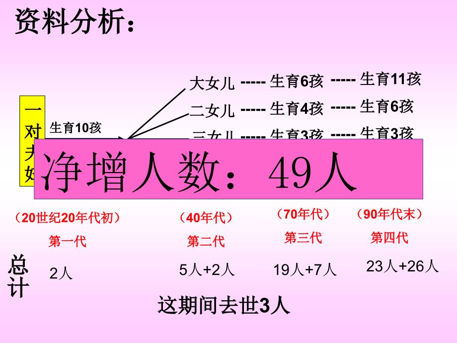 七年级生物第一章第四节课件_第3页