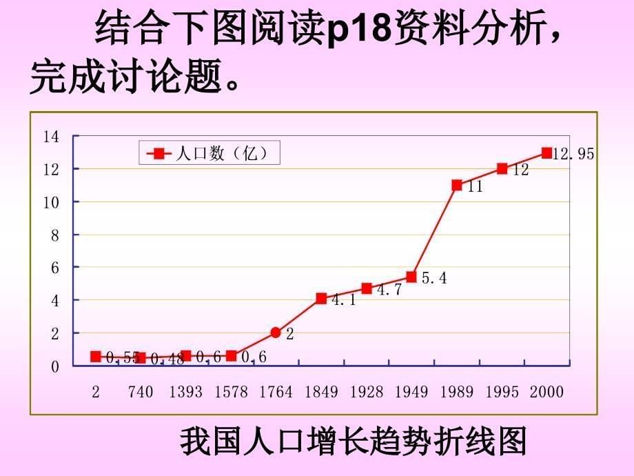 七年级生物第一章第四节课件_第5页