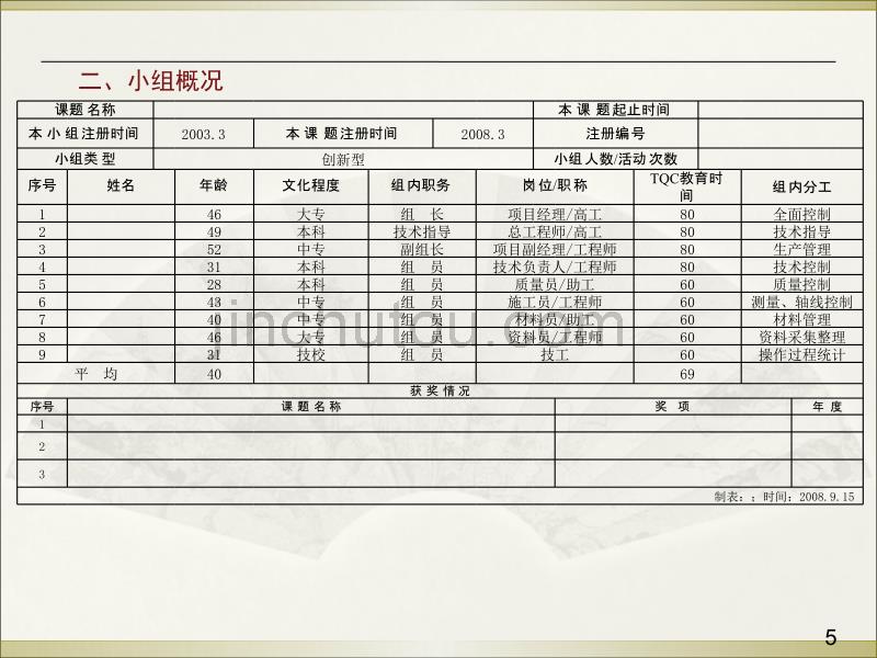 清水混凝土圆柱模板工艺改进创新QC_第5页