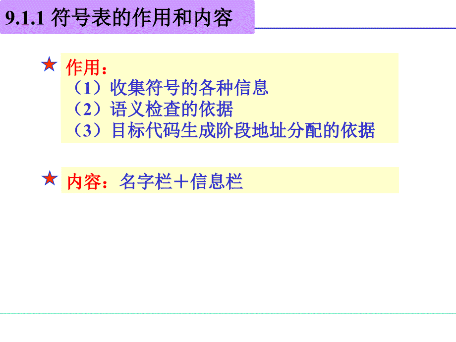 编译原理 符号表5_第4页