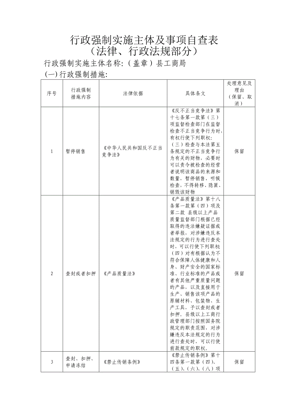 行政强制实施主体及事项自查表_第1页