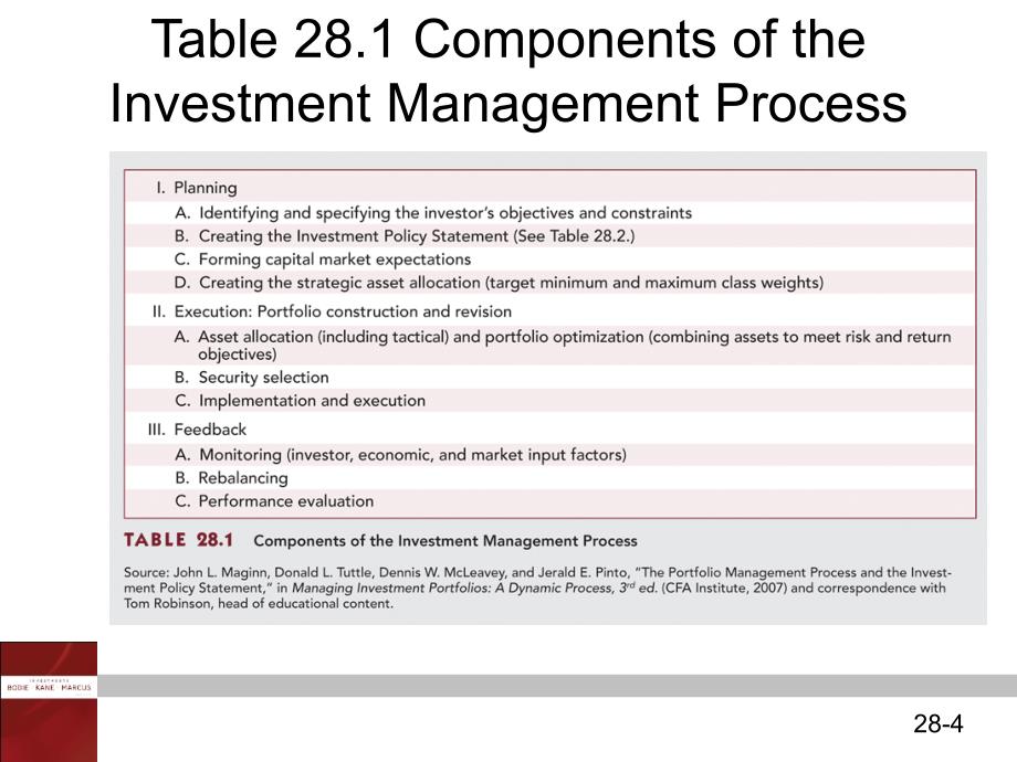 Chap028博迪，凯恩，马库斯《投资学》课件_第4页