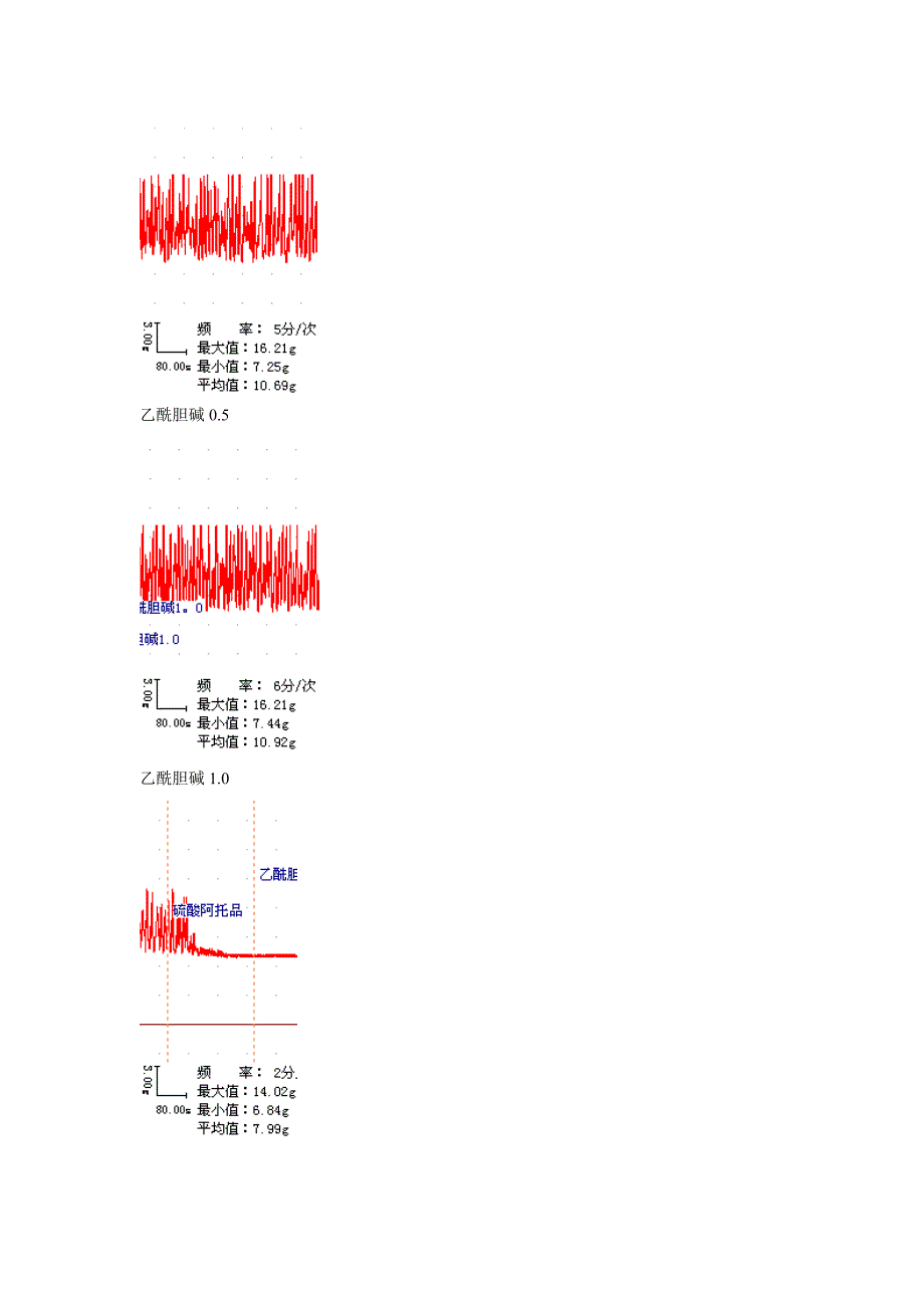 药理学实验八电脑截图原始数据_第2页