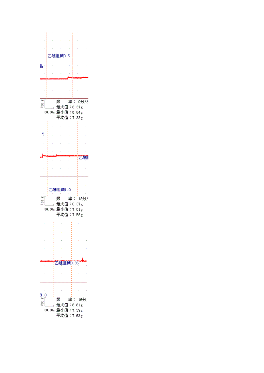 药理学实验八电脑截图原始数据_第3页