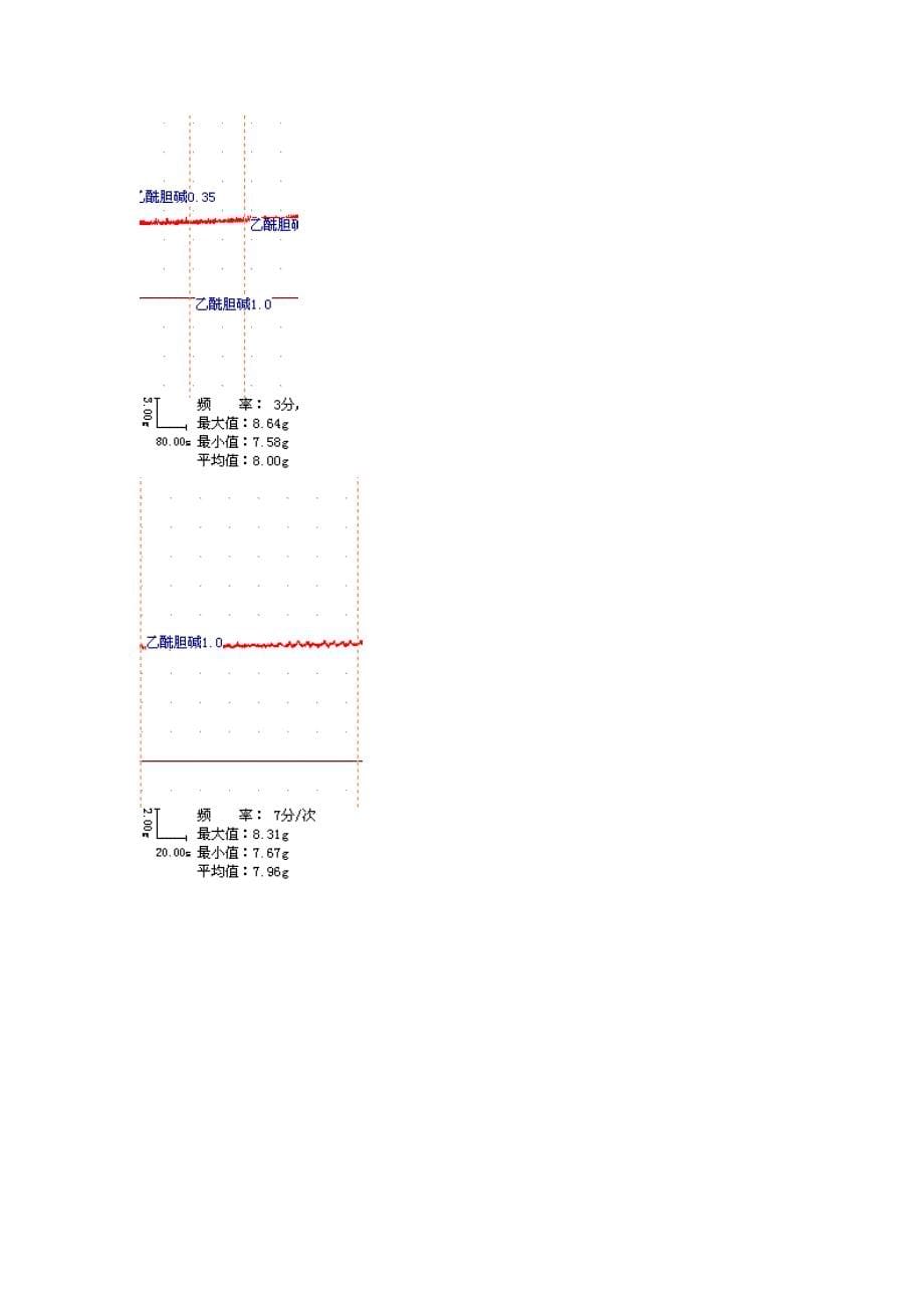 药理学实验八电脑截图原始数据_第5页