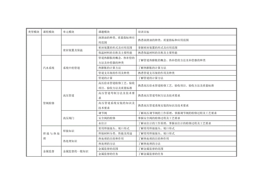 锅炉检修培训计划_第2页