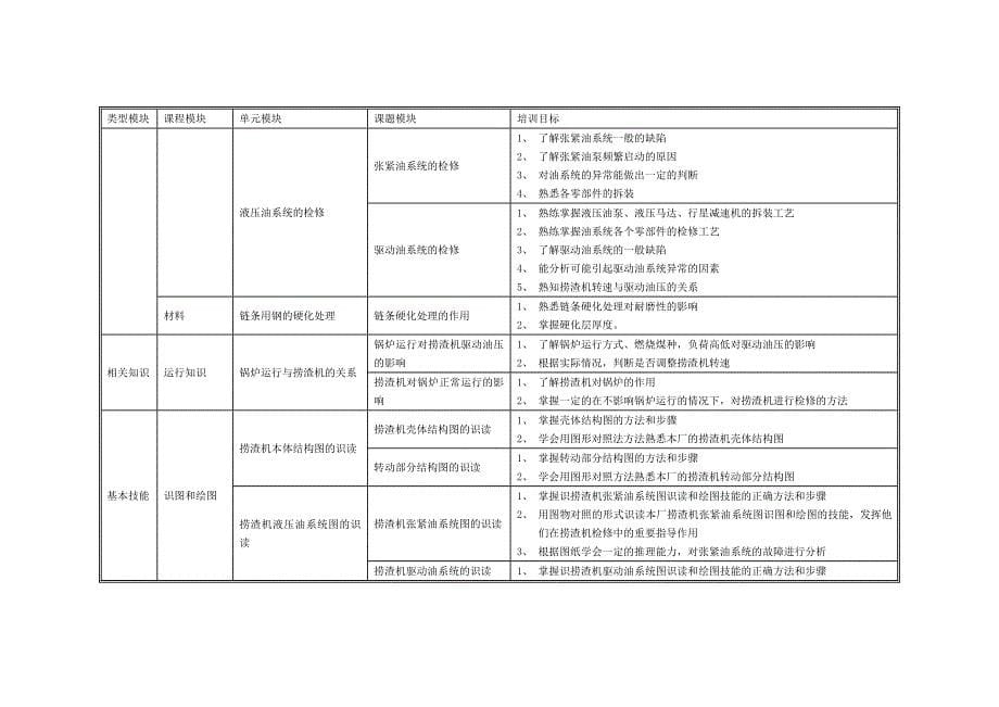 锅炉检修培训计划_第5页