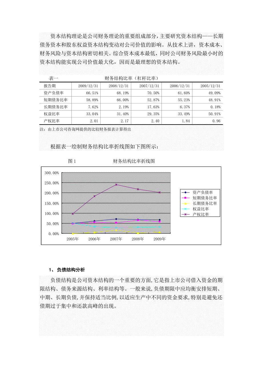 京新药业__财务分析论文___第2页