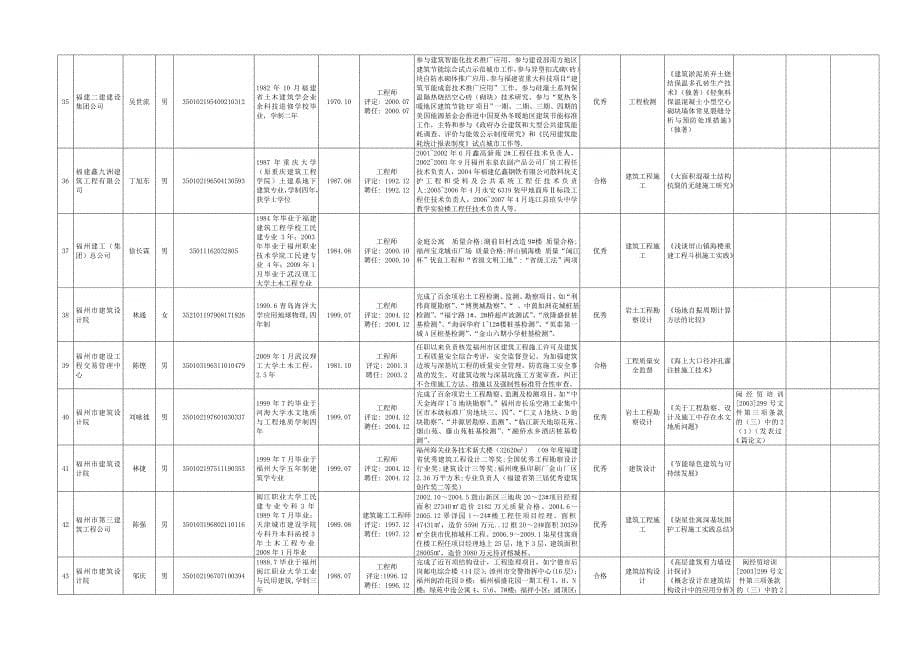 福州市土建专业 级技术职务任职资格人员基本情况汇总表_第5页