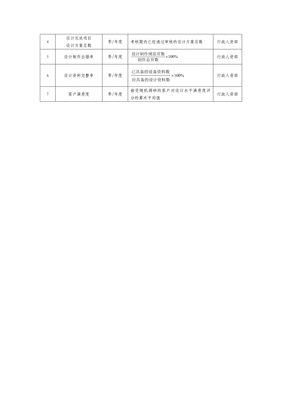 行政人资部绩效考核KPI[1]_第2页