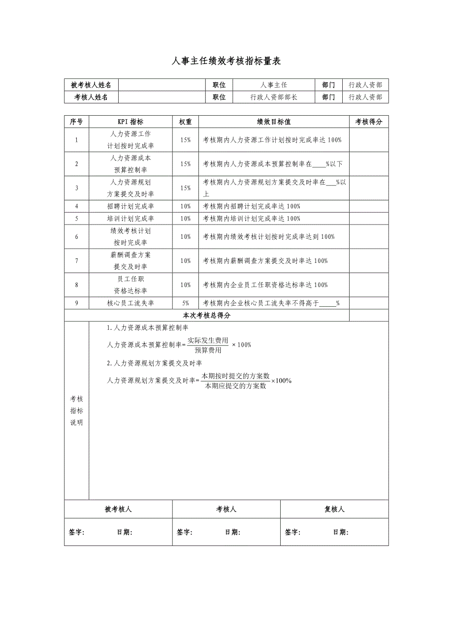 行政人资部绩效考核KPI[1]_第4页