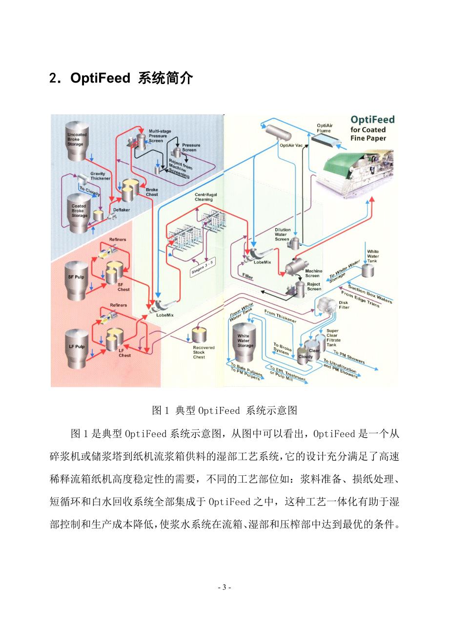 OptiFeed 浆料制备上浆系统简介及其调试_第4页