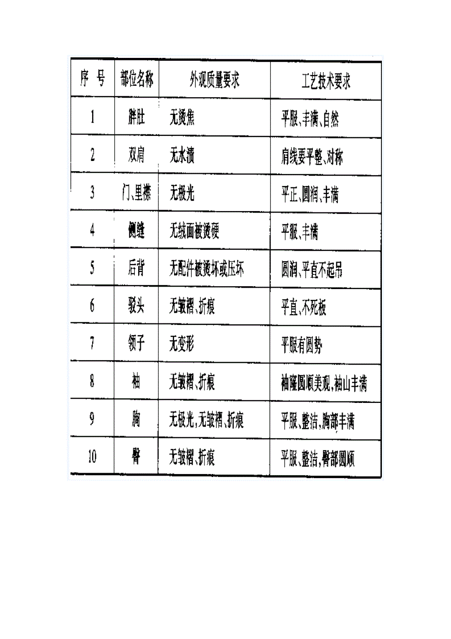 整烫工艺技术要求_第2页