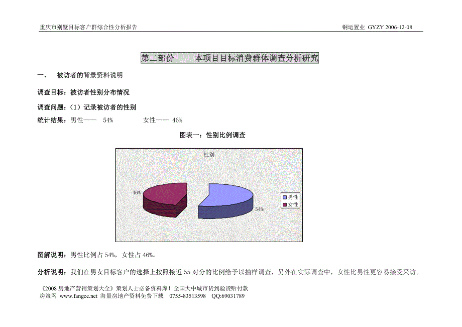 重庆市别墅目标客户群综合性分析报告_第4页