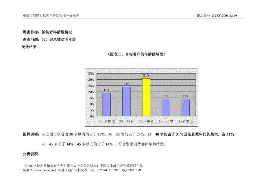 重庆市别墅目标客户群综合性分析报告_第5页