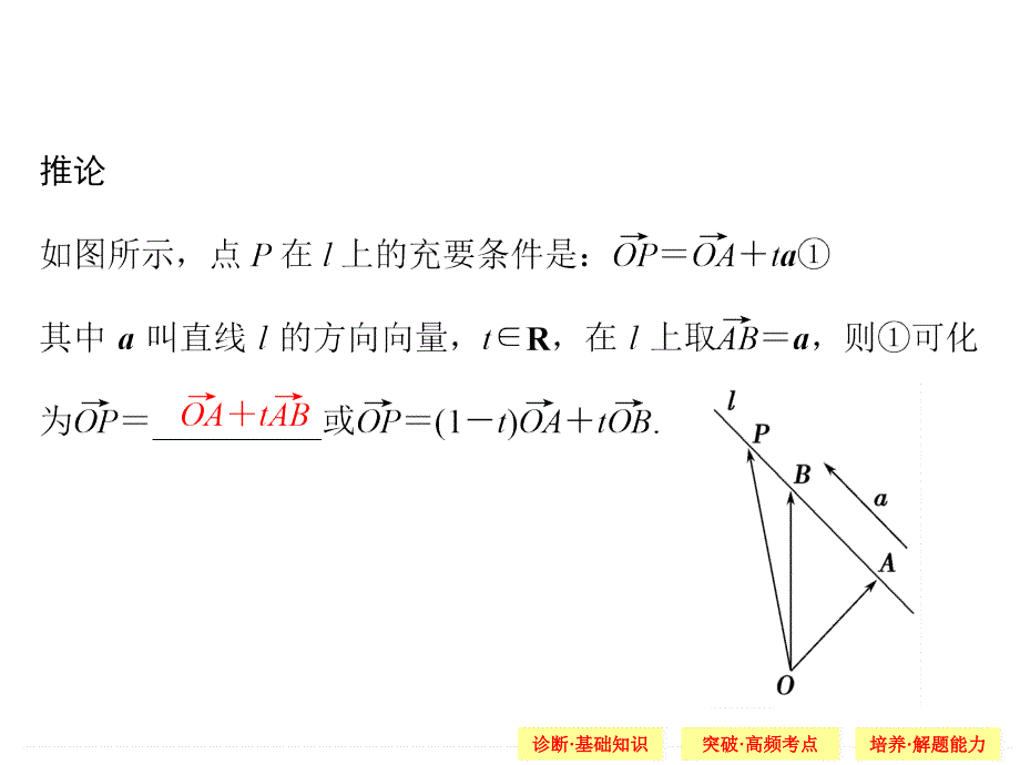 2015届《创新设计》高考数学(江苏版,理科)8-5_第3页