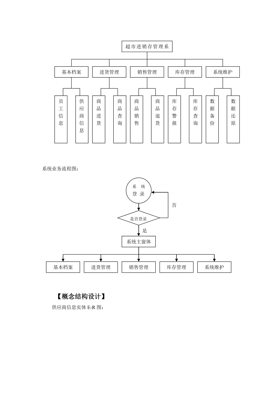 C#超市进销存.详细设计_第2页