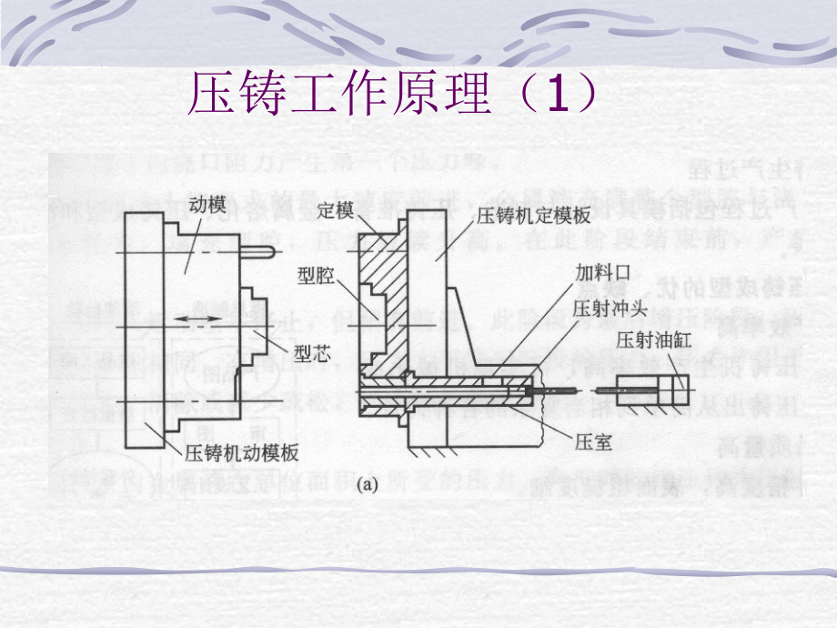 压铸模CAD-华中科技大学课件_第3页