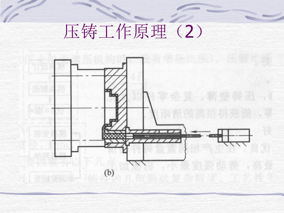 压铸模CAD-华中科技大学课件_第4页