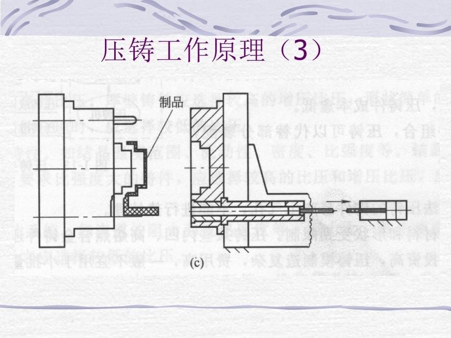 压铸模CAD-华中科技大学课件_第5页