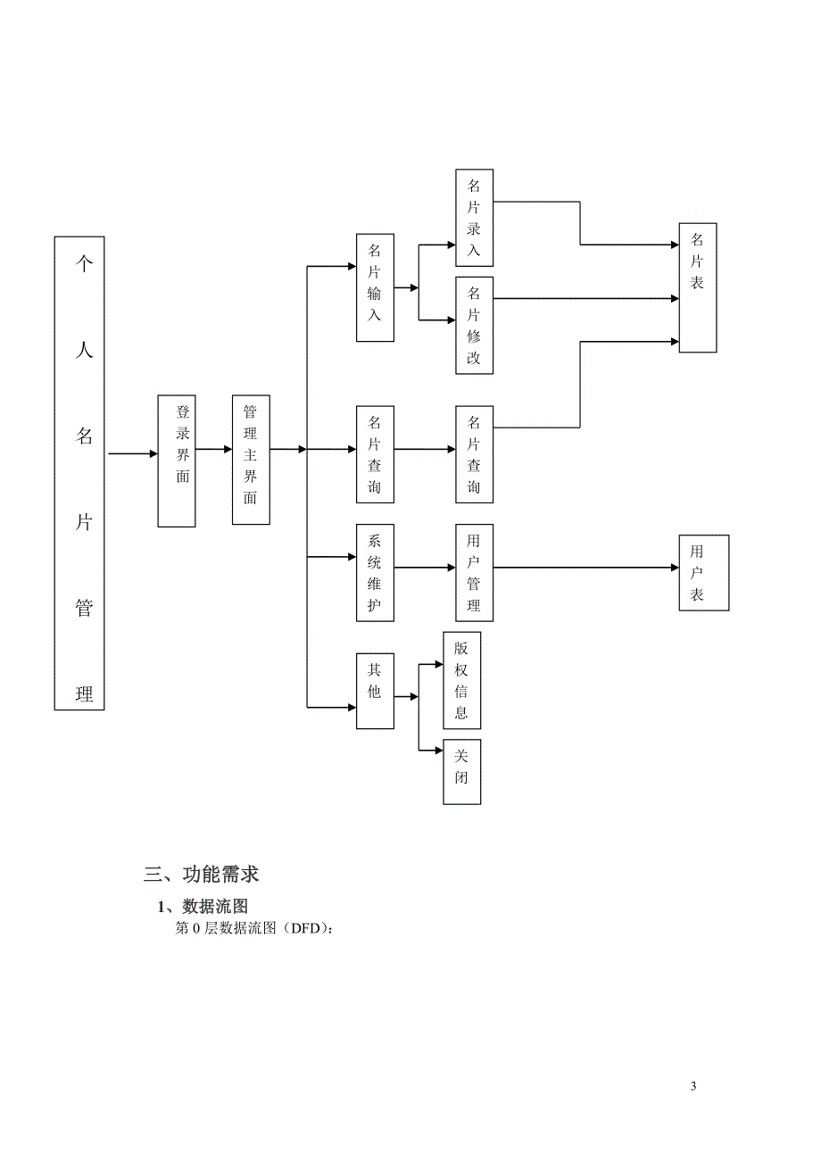 个人名片管理系统_第3页
