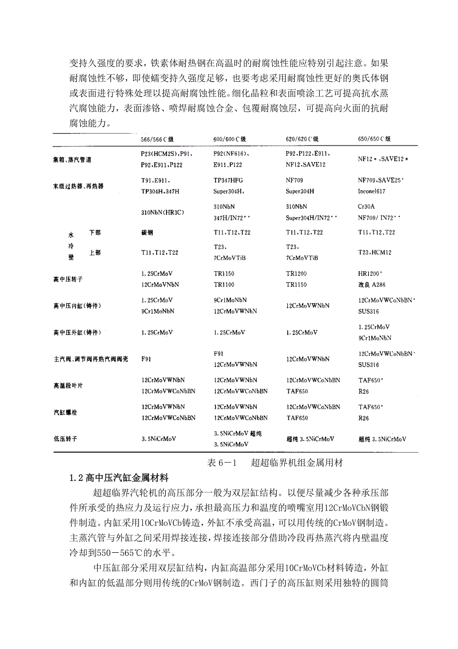 超超临界机组的金属材料介绍_第2页