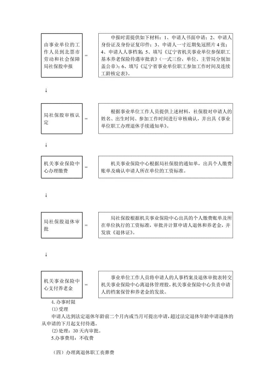 北票市劳动和社会保障局_第5页