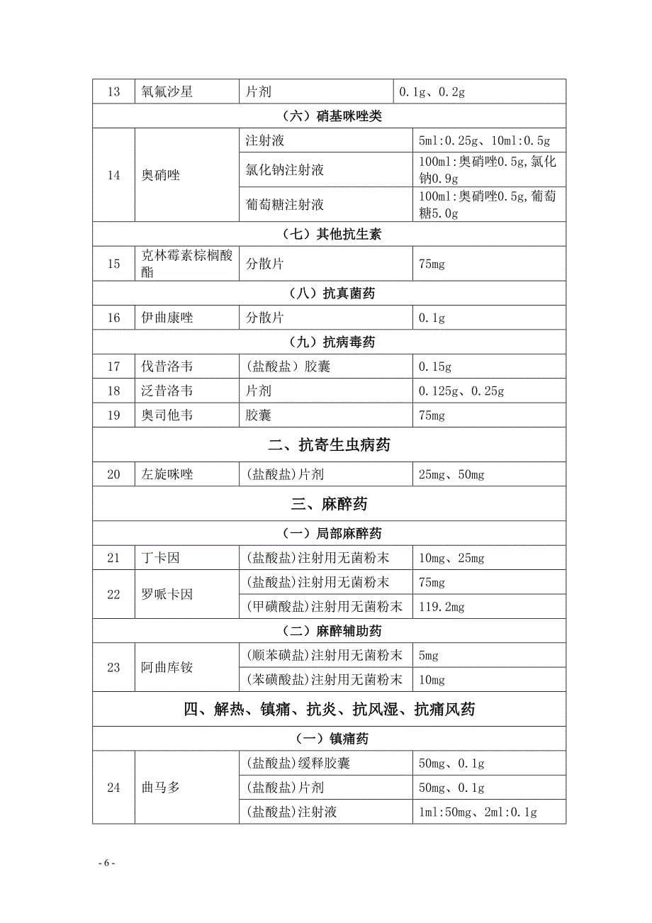 广东省基本药物增补品种目录(2013年版)_第5页