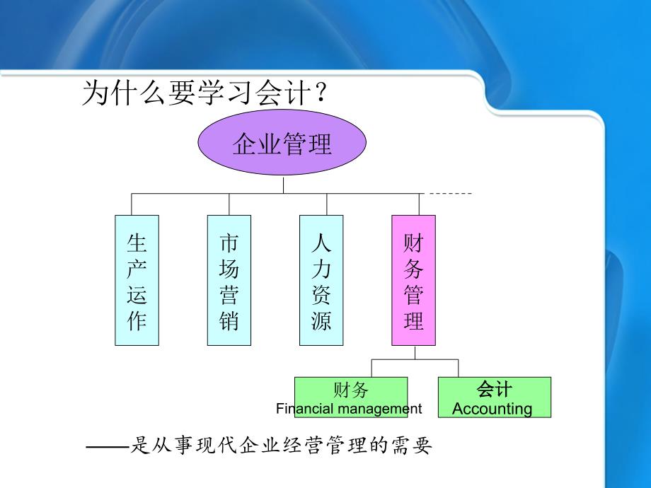 会计学原理——第一章_第4页