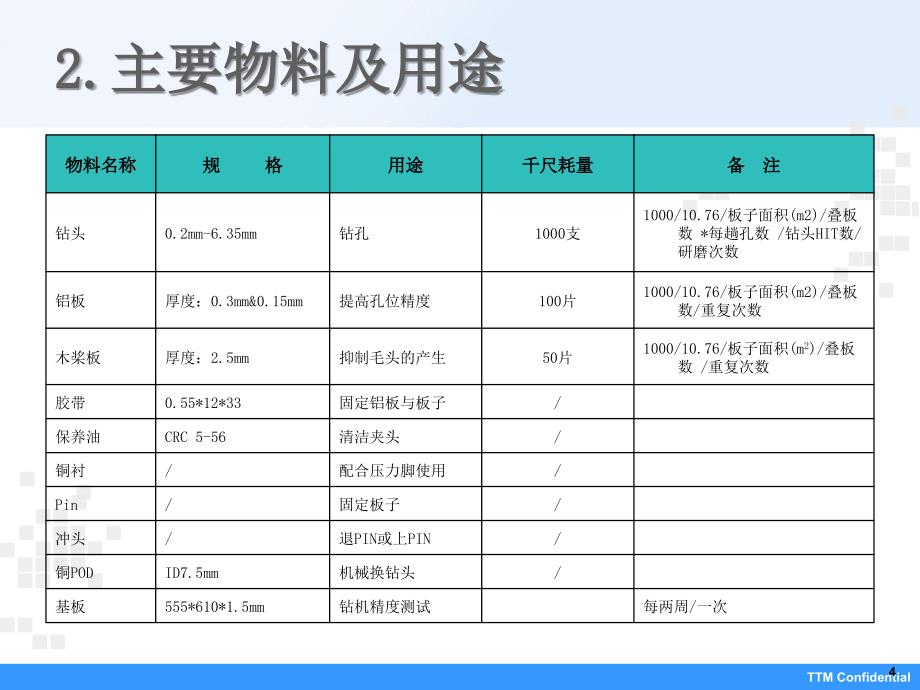 钻孔工序培训教材id-tt-b2-4_第4页