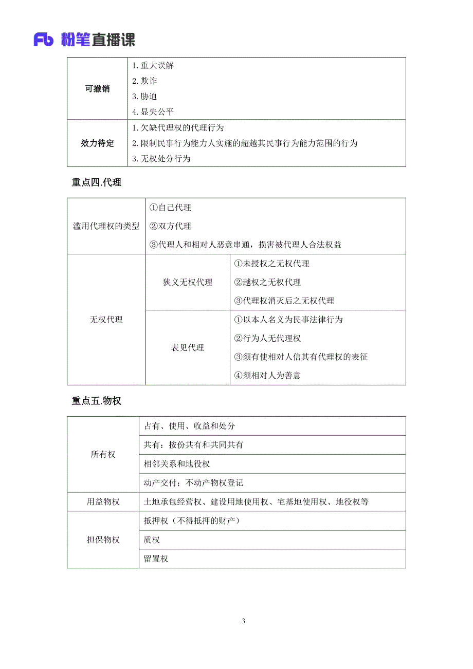 考前冲刺-法律1_第4页