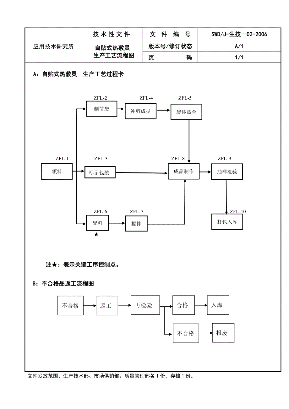 热敷灵生产工艺_第2页