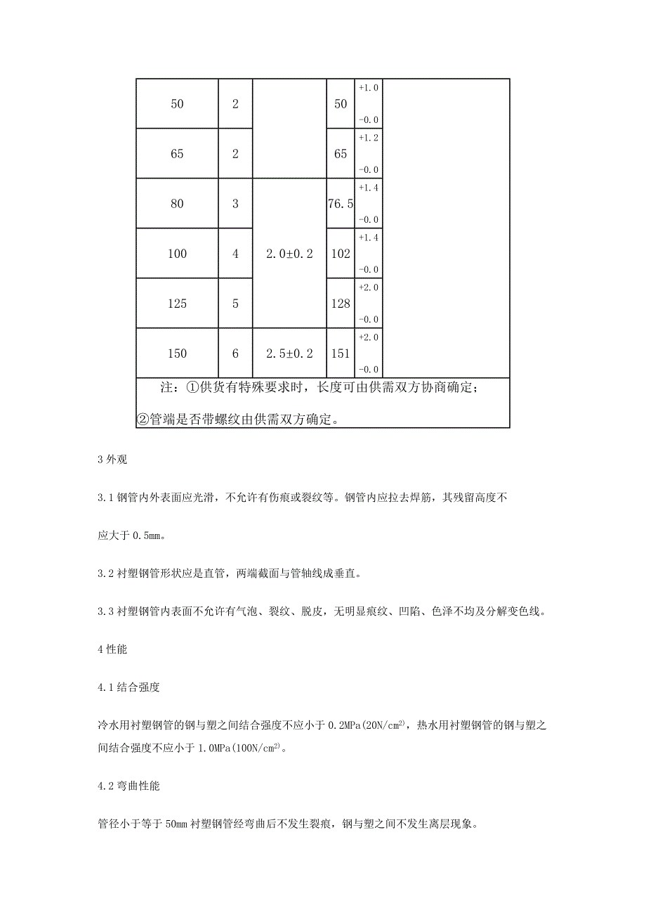 给水衬塑复合钢管_第2页