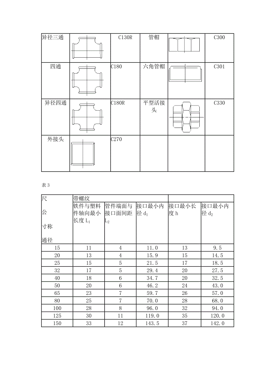 给水衬塑复合钢管_第4页