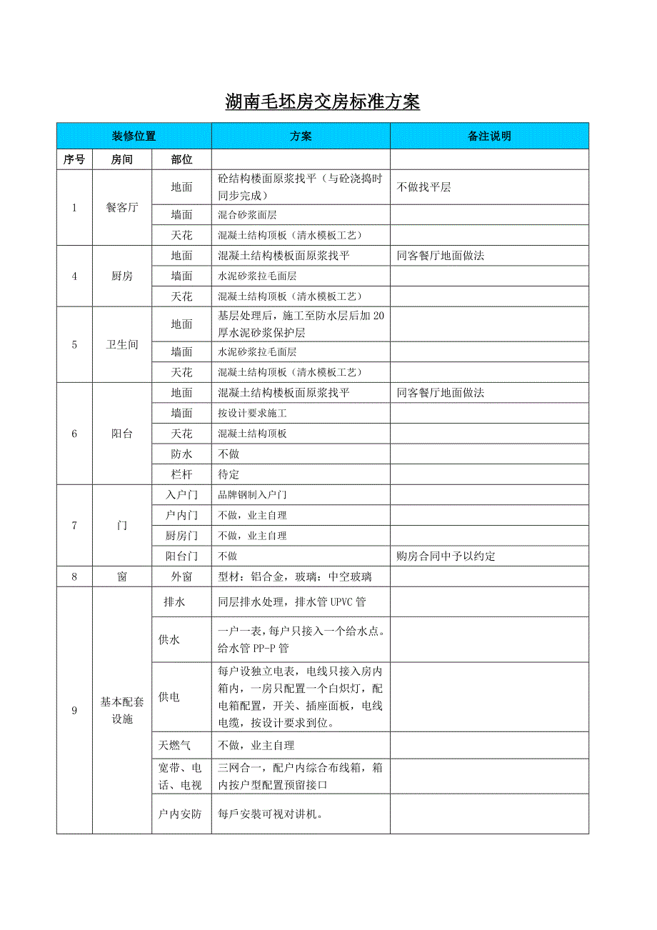 现在房地产交房标准_第1页