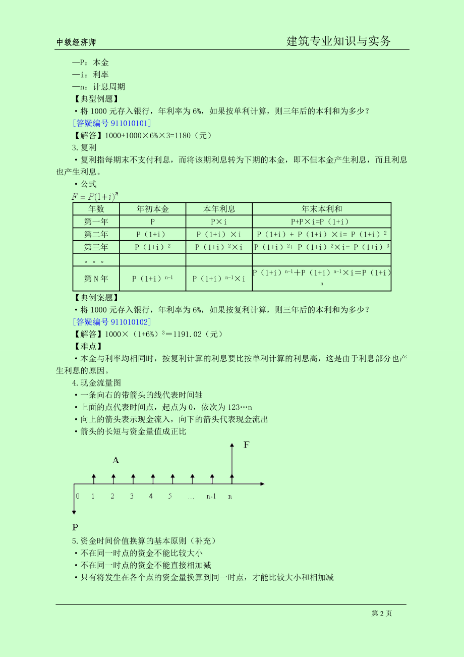 2018年新版新版中级经济师建筑专业知识与实务章节讲义_第2页