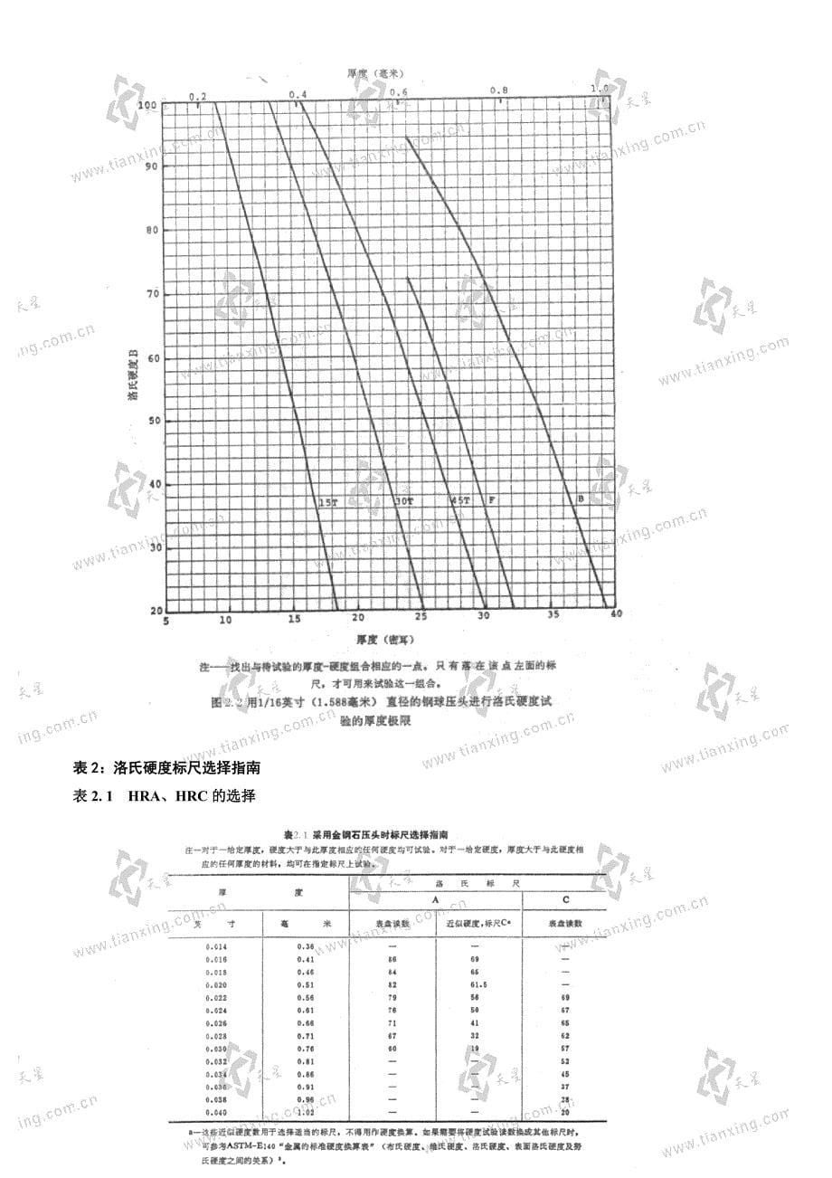 洛氏硬度计标尺的选择_第5页