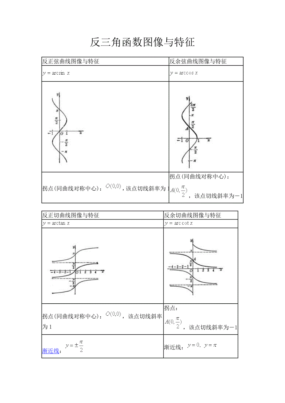 反三角函数图像_第1页