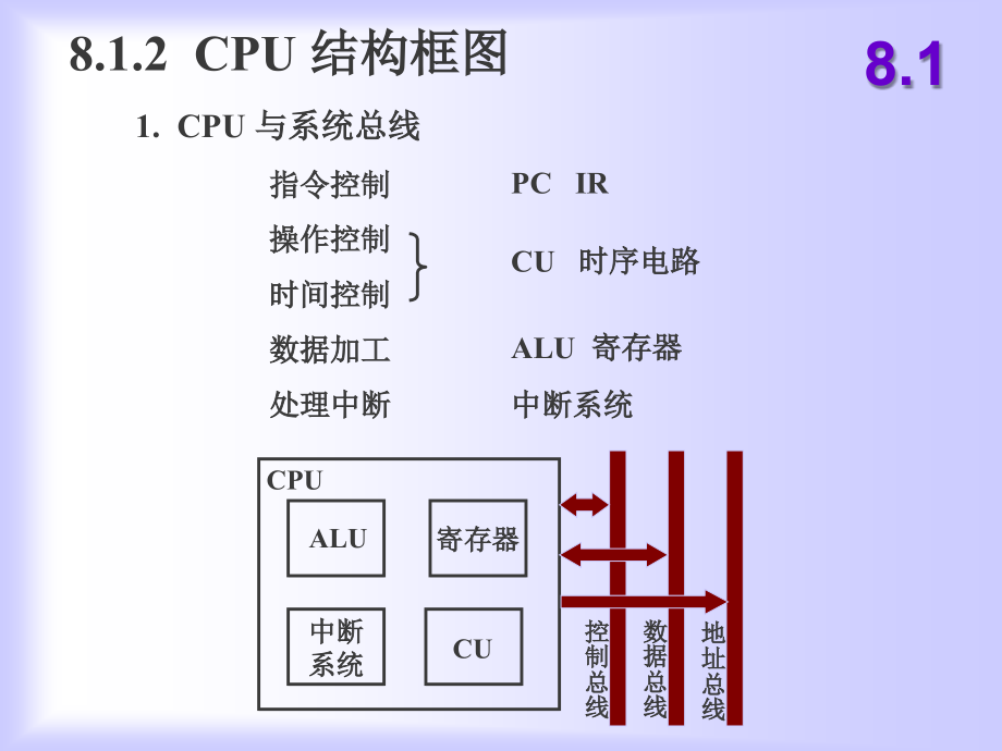 计算机组成-08：cpu的结构和功能_第4页