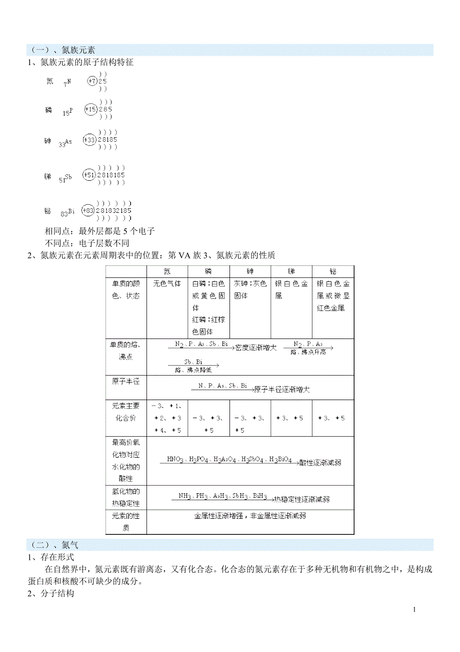 氮及氮的氧化物_第1页