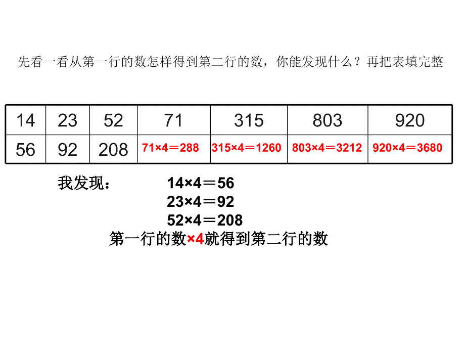 新人教 小学数学三上  第6单元 多位数乘一位数11 多位数乘一位数(第75页 复习和整理)_第4页