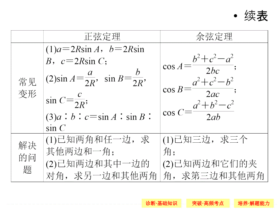 2015创新设计(高中理科数学)3-6_第4页