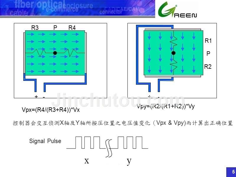 四线式触摸屏原理介绍_第5页