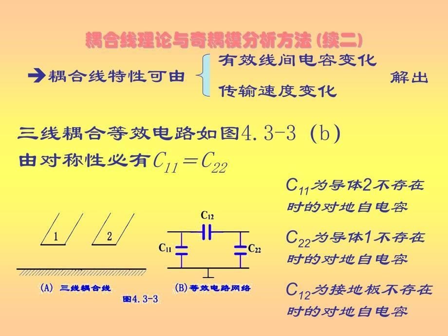 耦合带状线及耦合微带线_第5页