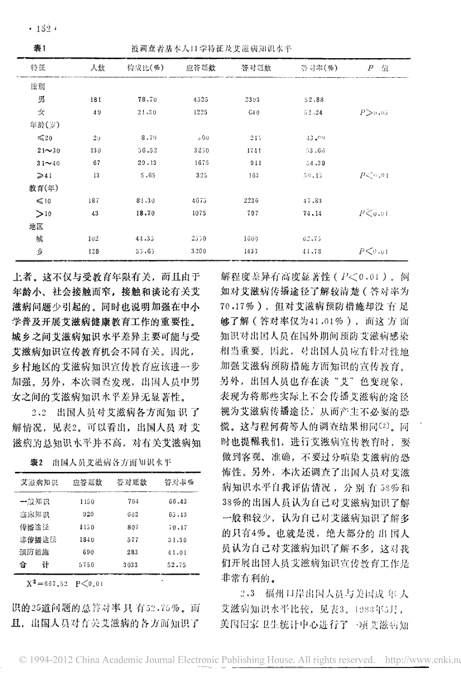 福州口岸出国人员艾滋病知识及态度问卷调查_陈烝_第2页